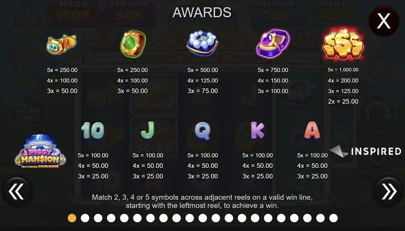 Piggy Mansion – specialsymboler och tabell